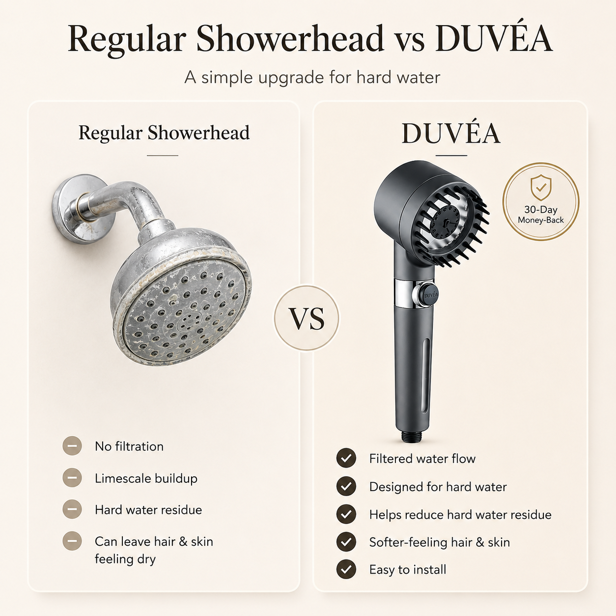 DUVÉA Filtered Shower System