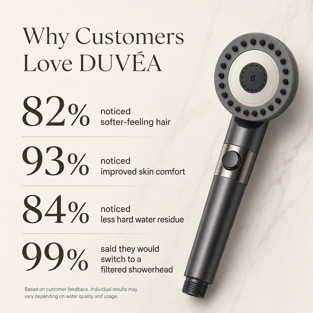 DUVÉA Filtered Shower System