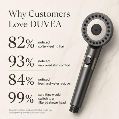 DUVÉA Filtered Shower System